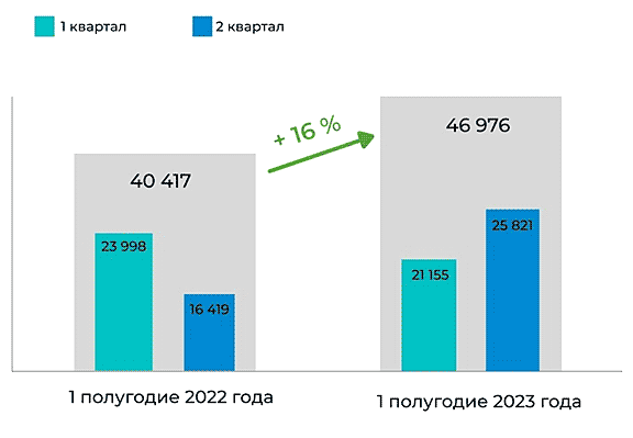     , 2022-2023 