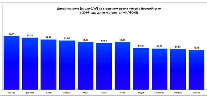     , 2016