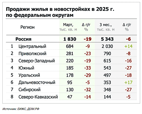        2025 