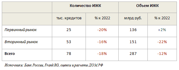     2023 