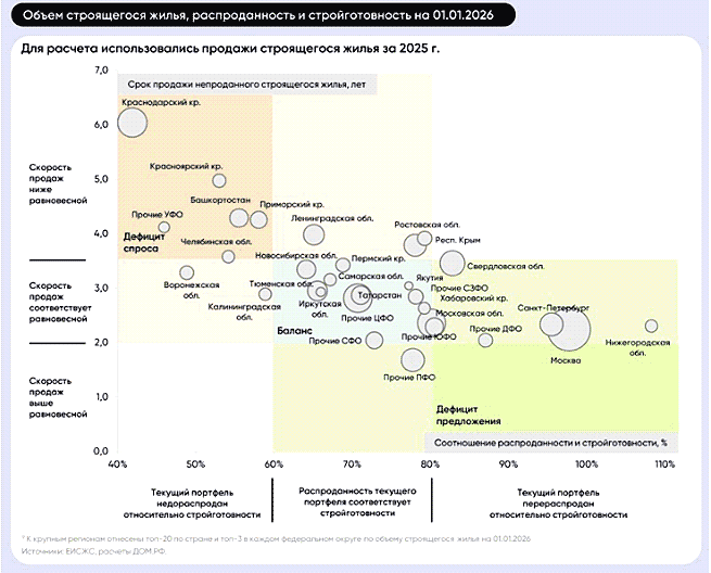 �������������� ���������� �� ��������, 2026 ���