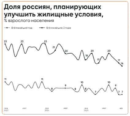 ������� ������� ���������� �������� ����� � �������� �����