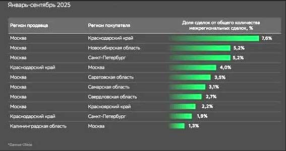 ��� �������� ������������ ���������� �� ������ �������