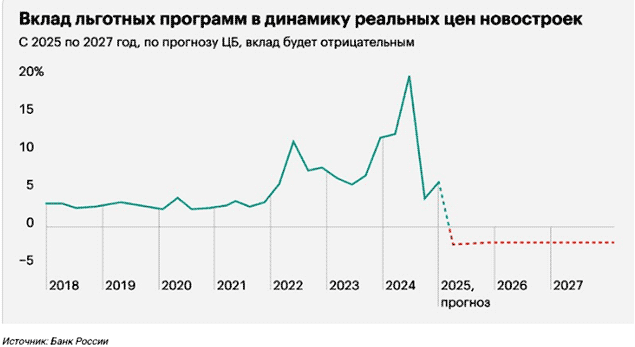 ��� �������� ������� ��������� ���� �� �����������, ������