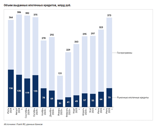 ������ �������, ���� 2024 - ���� 2025