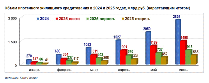   , 2024 -  2025
