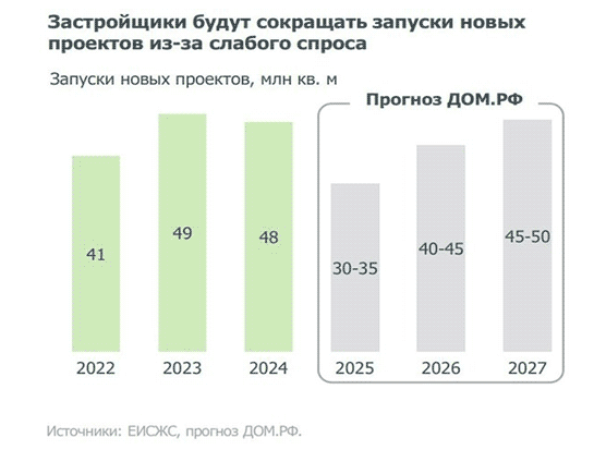    2025-2027 