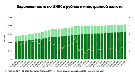 ������������� �� ������� � ������, 2023-2025
